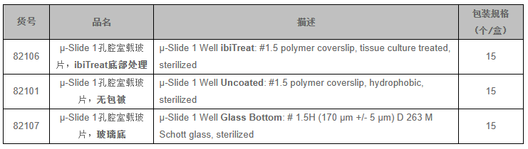 µ-Slide 1 Well 1孔腔室载玻片-82106 82101 82107