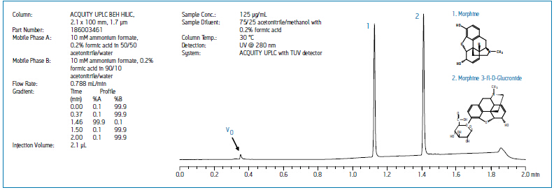Waters ACQUITY UPLC BEH HILIC色谱柱