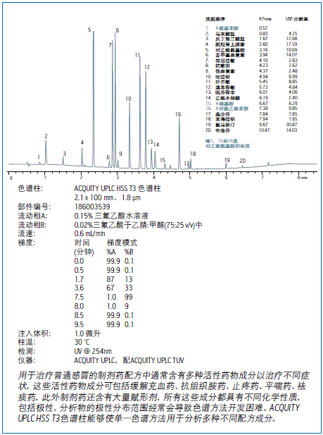 Waters ACQUITY UPLC HSS T3反相色谱柱