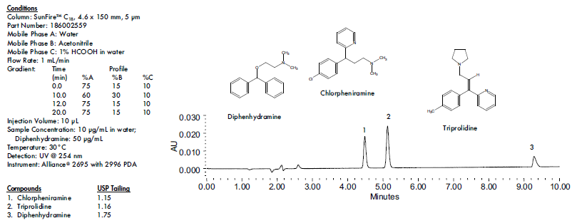 Waters SunFire C8反相色谱柱