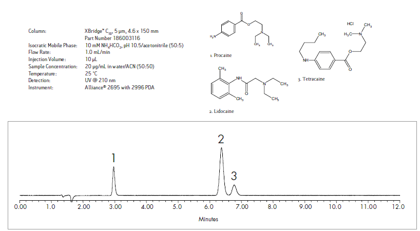 Waters XBridge C18反相色谱柱