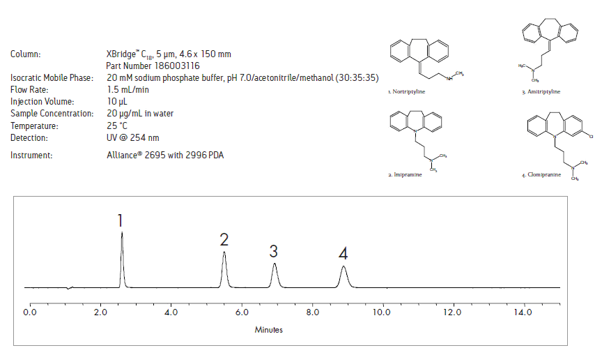 Waters XBridge C18反相色谱柱