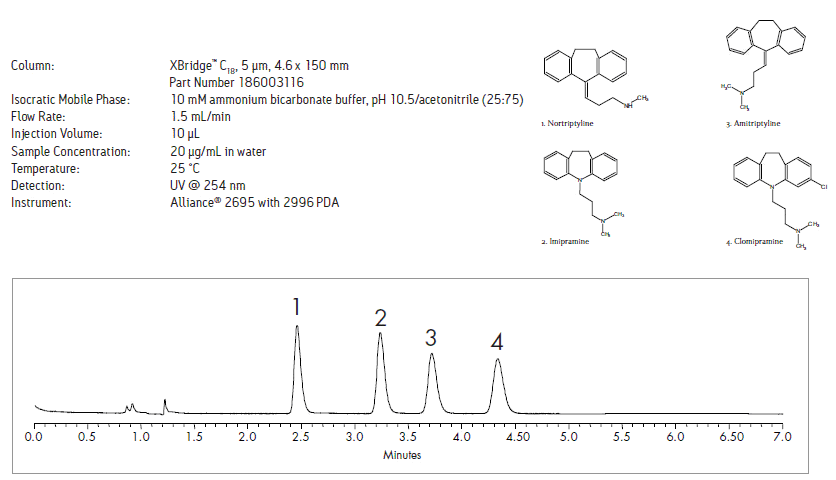 Waters XBridge C18反相色谱柱