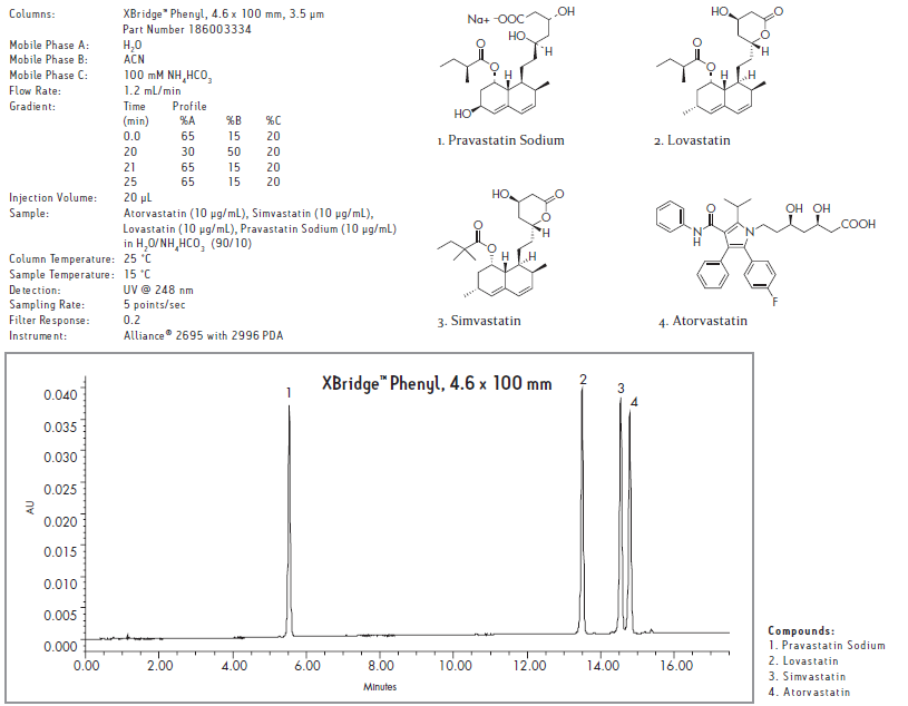 Waters XBridge Phenyl反相色谱柱