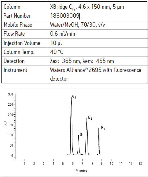 Waters XBridge Shield RP18反相色谱柱