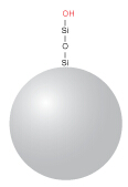 Luna Silica(2)正相色谱柱