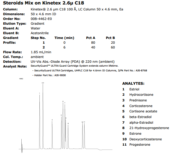 Kinetex C18核-壳反相色谱柱