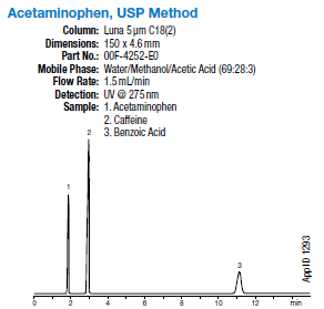 Luna C18(2)反相色谱柱